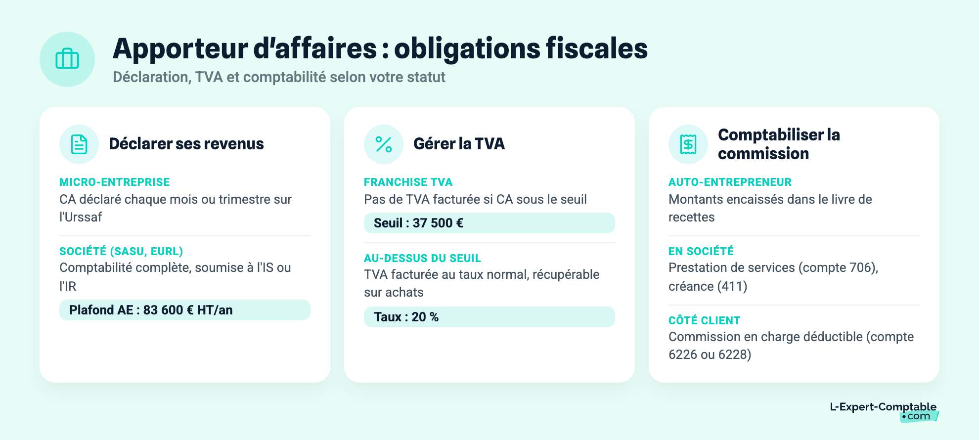 Apporteur d'affaires : obligations fiscales